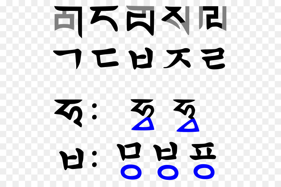Hangul，Aksara Phagspa PNG