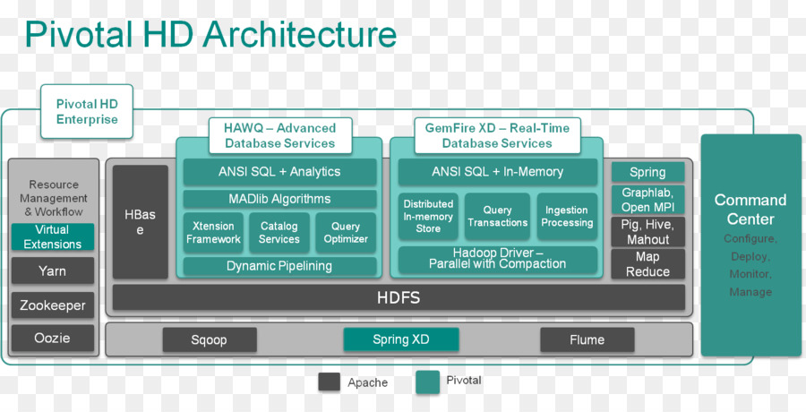 Apache Hadoop，Danau Data PNG