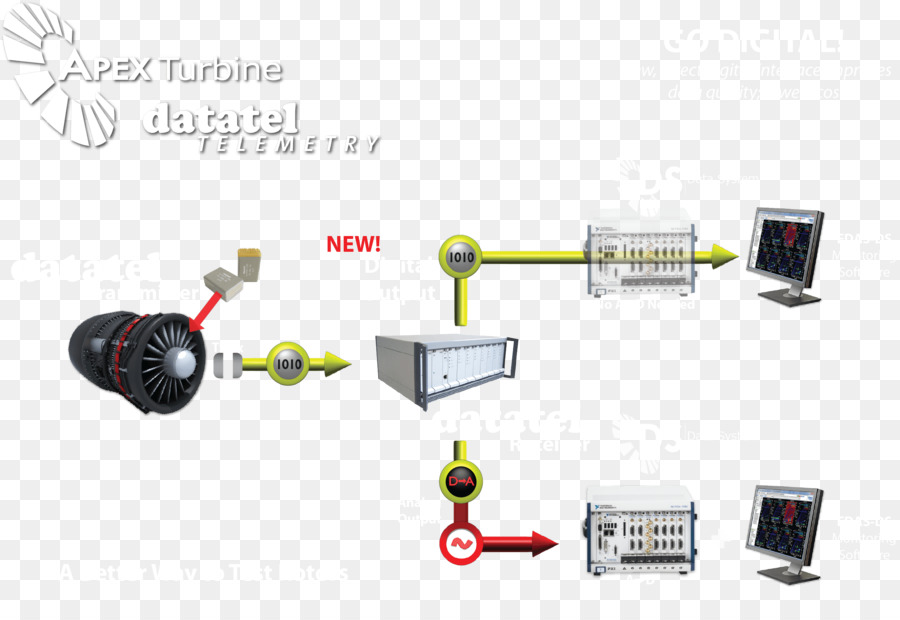 Telemetri，Sistem PNG