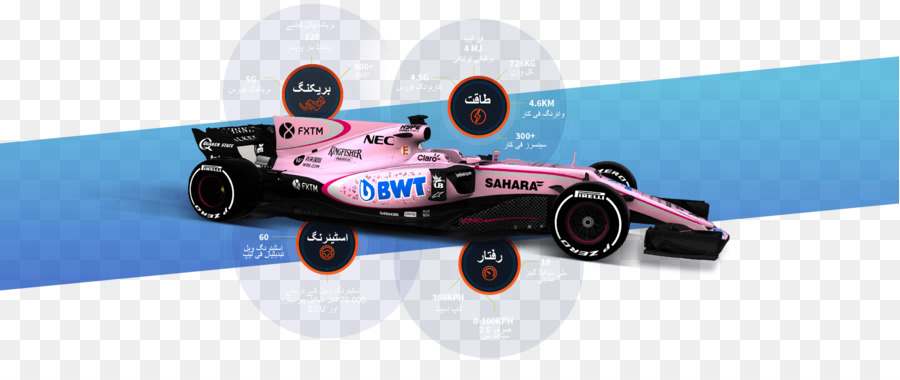 Formula Satu Mobil，Formula 1 PNG