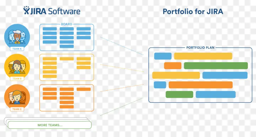 Perangkat Lunak Jira，Portofolio PNG