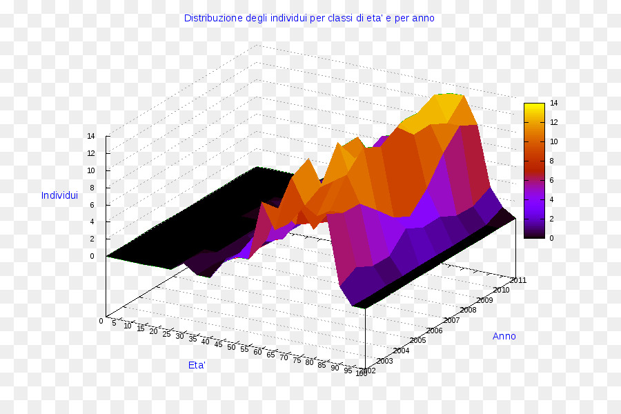 Grafik 3d，Data PNG