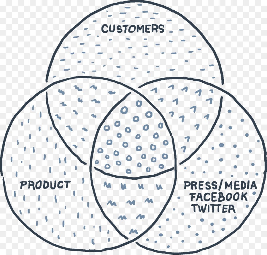 Diagram Venn，Lingkaran PNG