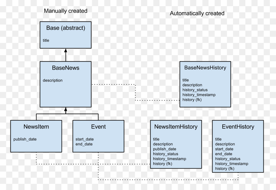 Diagram Basis Data，Skema PNG