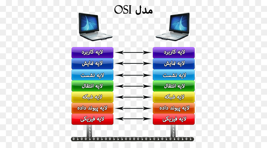 Model Osi，Suite Suite Protokol Internet PNG