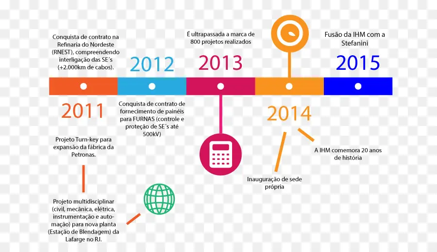 Timeline，Industri PNG