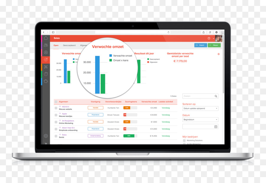 Cognos，Ibm Cognos Bisnis Intelijen PNG