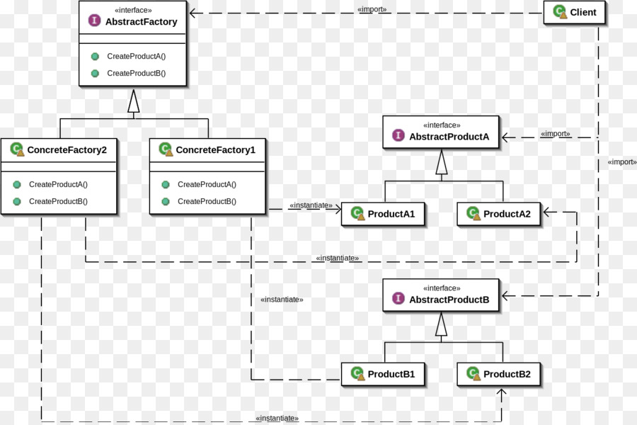 Flow Chart，Proses PNG