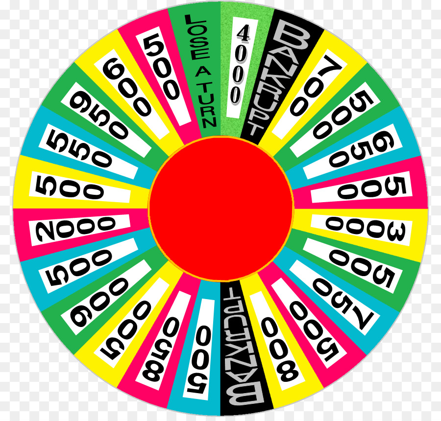 Wheel Of Fortune 2，Kuis PNG