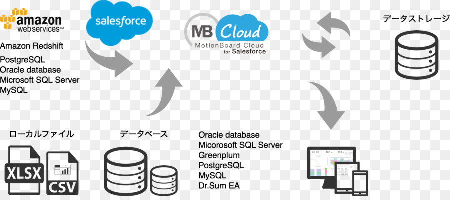 Intelijen Bisnis，Database PNG