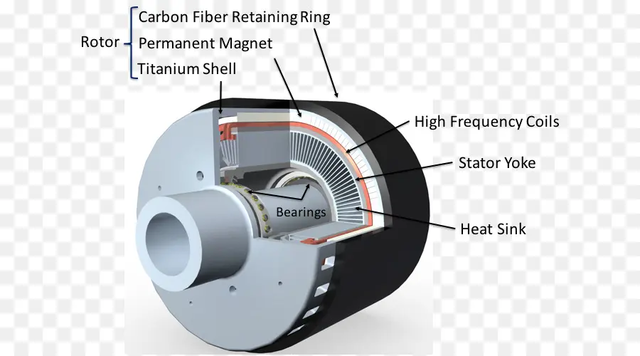 Diagram Motor Listrik，Rekayasa PNG