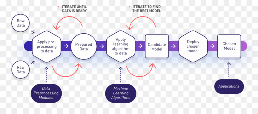 Pembelajaran Mesin，Data Preprocessing PNG