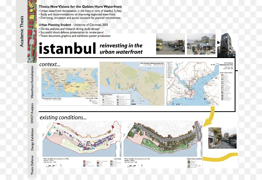 Istambul，Perkotaan PNG