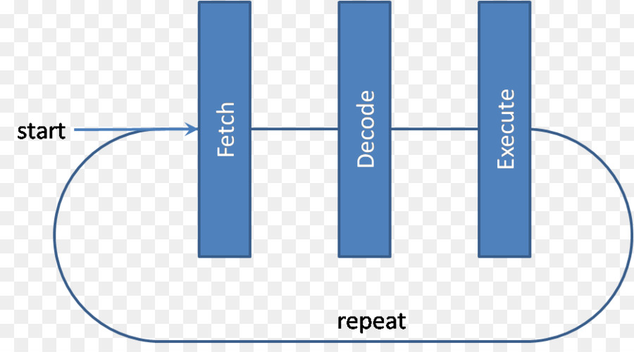 Instruksi Sangat Panjang Kata，Superscalar Prosesor PNG