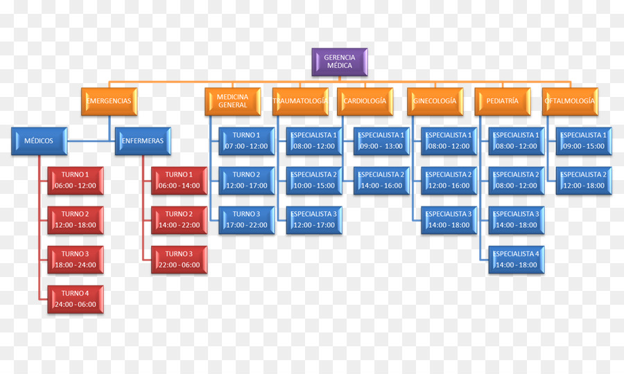 Flow Chart，Kotak PNG