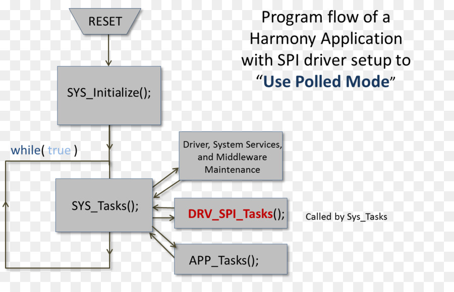 Serial Peripheral Interface Bus，Mengganggu PNG