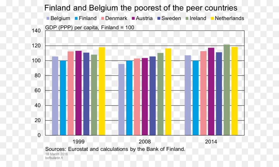 Finlandia，Uni Eropa PNG