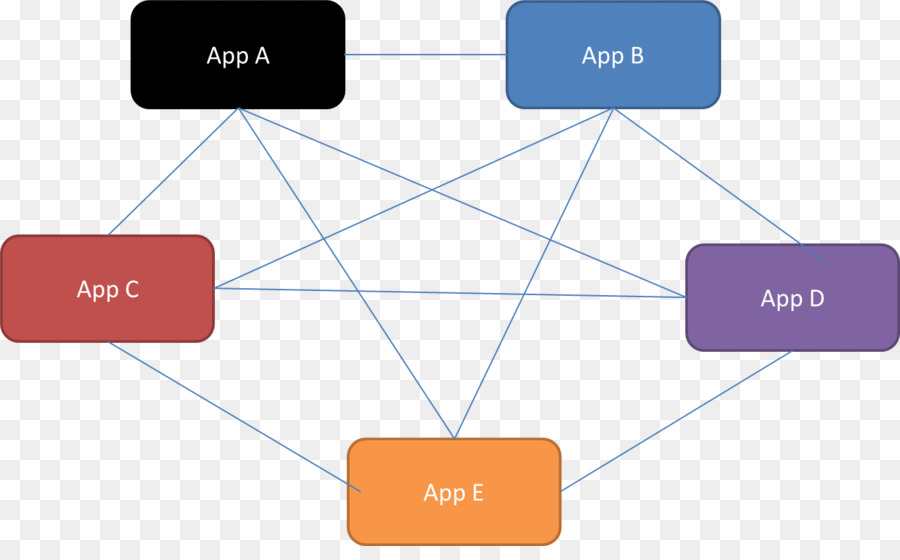 Arsitektur，Unified Modeling Language PNG