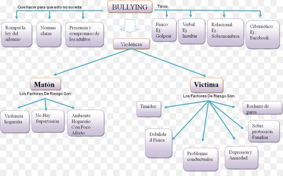 Diagram Alir Penindasan，Intimidasi PNG