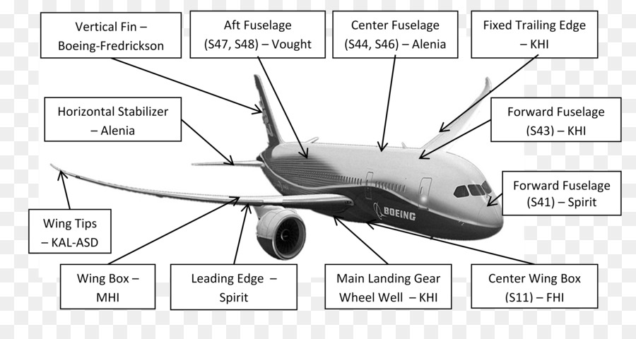 Airbus，Pesawat Narrowbody PNG