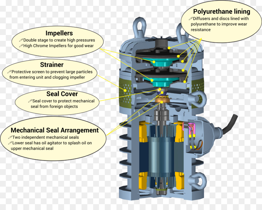 Pompa Submersible，Pompa PNG