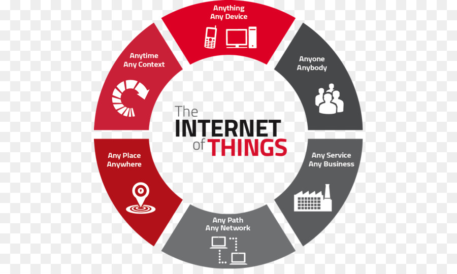 Internet Segalanya，Teknologi PNG