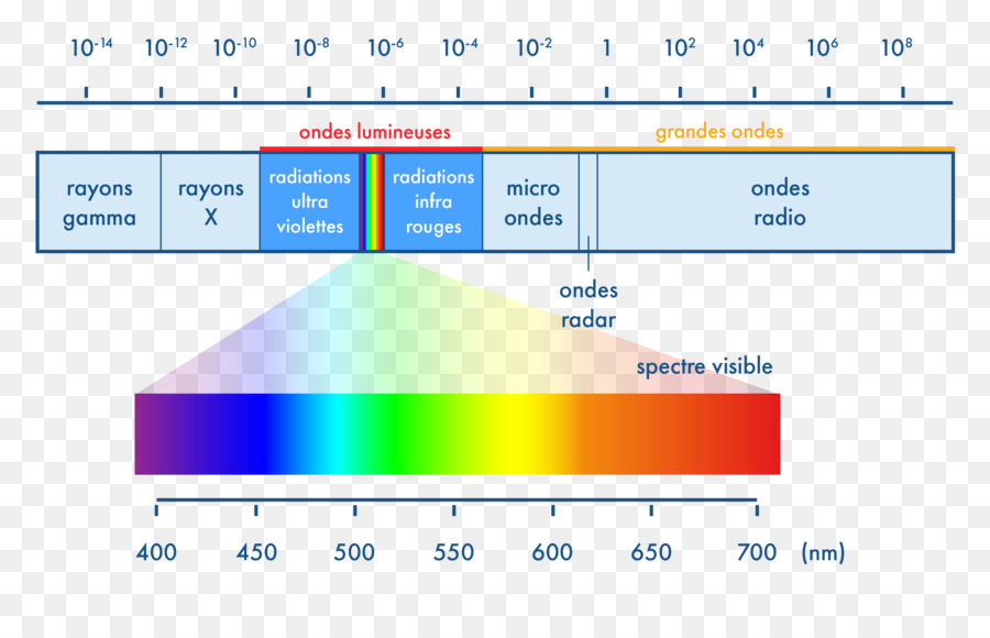 Sensor Gerak，Deteksi PNG