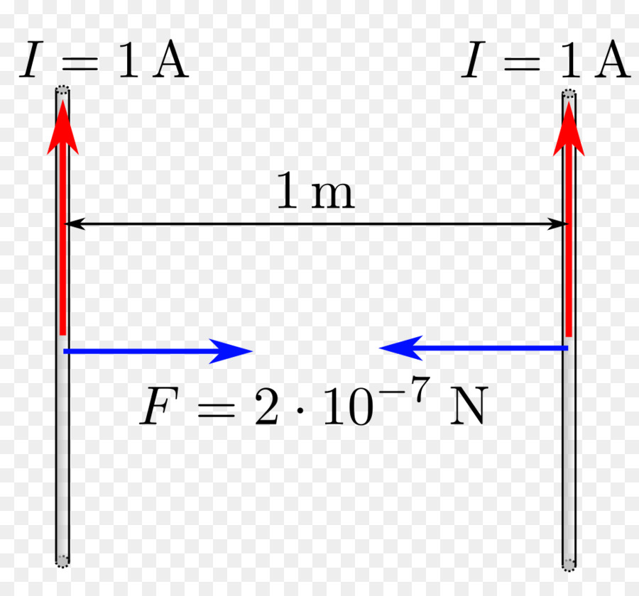 Diagram Gaya Magnet，Bersifat Magnetis PNG