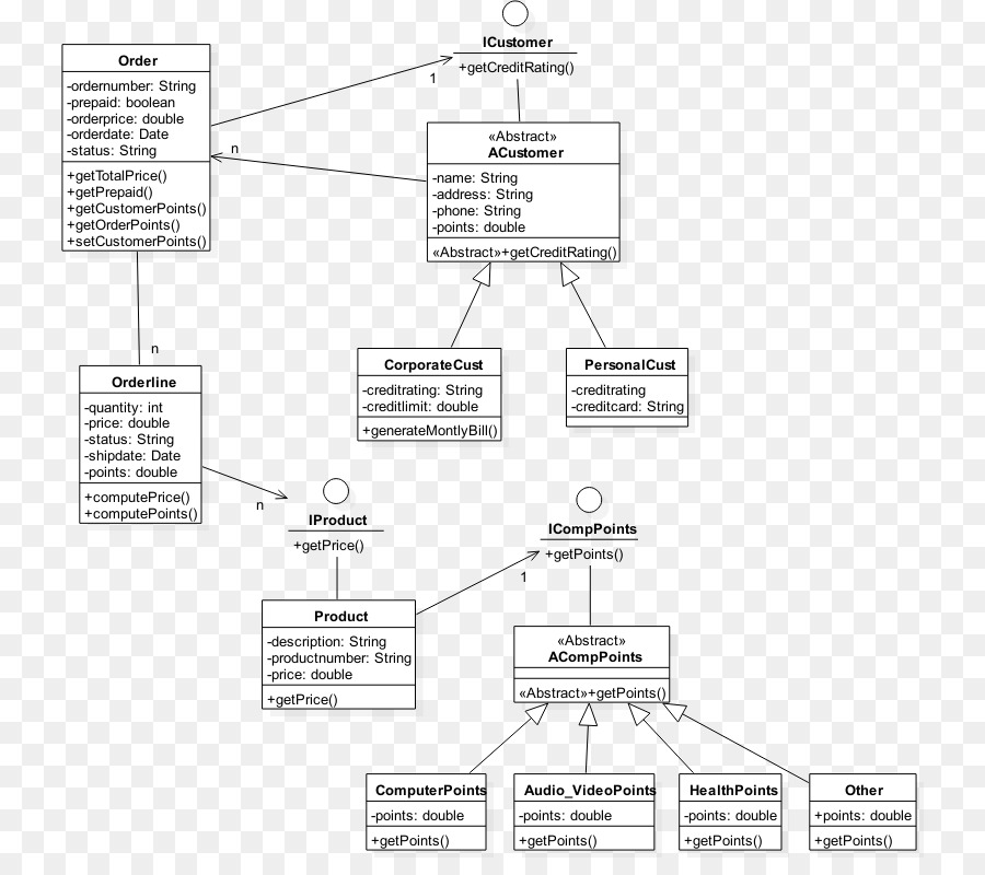 Diagram Uml，Perangkat Lunak PNG