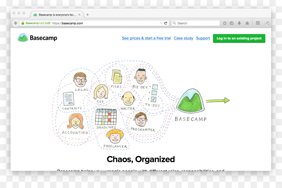 Basecamp，Desain Web PNG