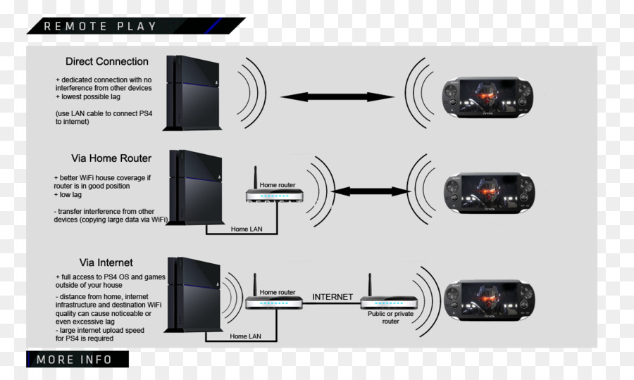 Playstation，Playstation 4 PNG