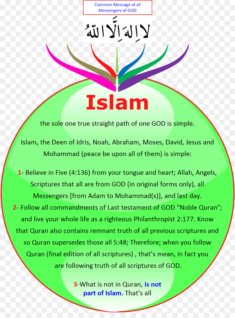 Al Qur An，Islam PNG