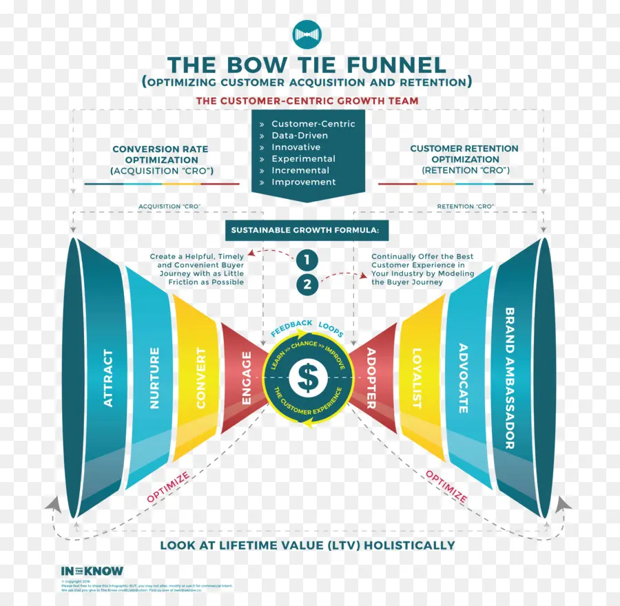 Diagram Corong Dasi Kupu Kupu，Bisnis PNG