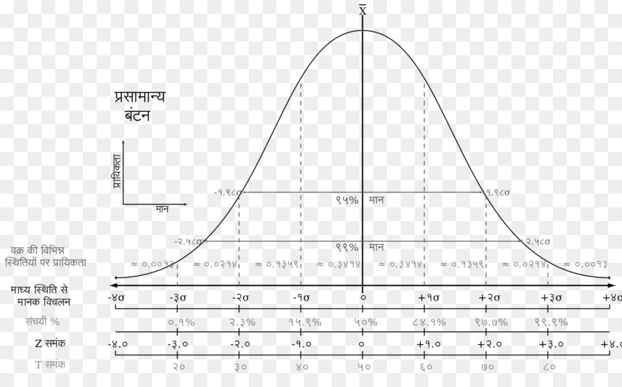 Diagram，Statistik PNG