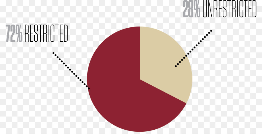 Informasi，Cognitive Semiotika PNG