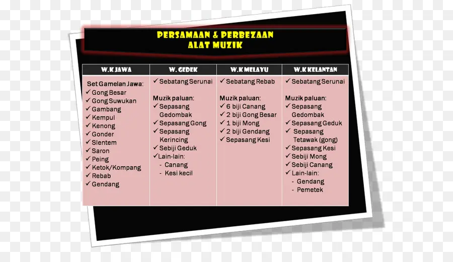 Alat Musik，Perbandingan PNG