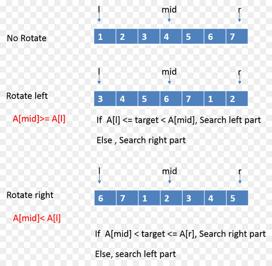 Array Diurutkan，Array Struktur Data PNG