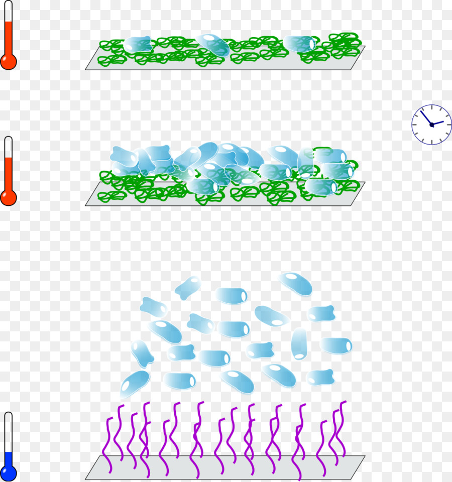 Temperatureresponsive Polimer，Lebih Penting Solusi Suhu PNG