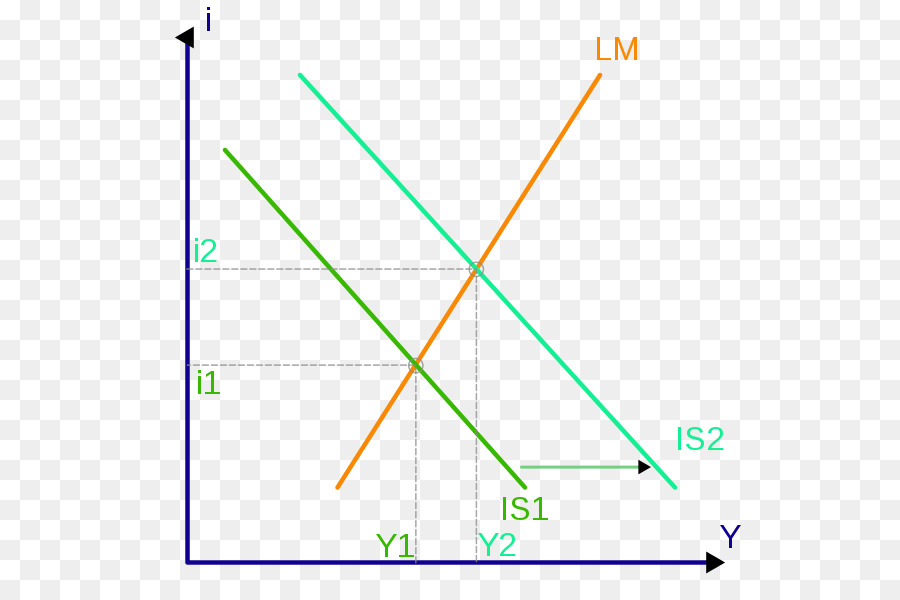 Islm Model，Model Ekonomi PNG