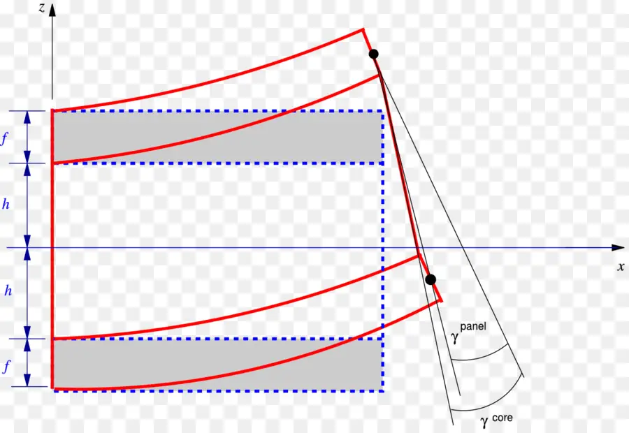 Diagram，Rekayasa PNG