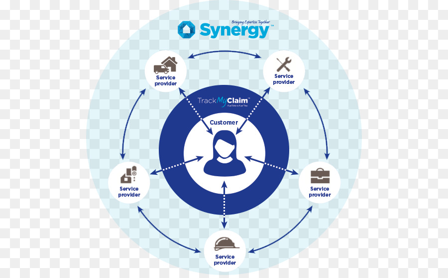 Diagram Layanan Pelanggan，Penyedia Layanan PNG