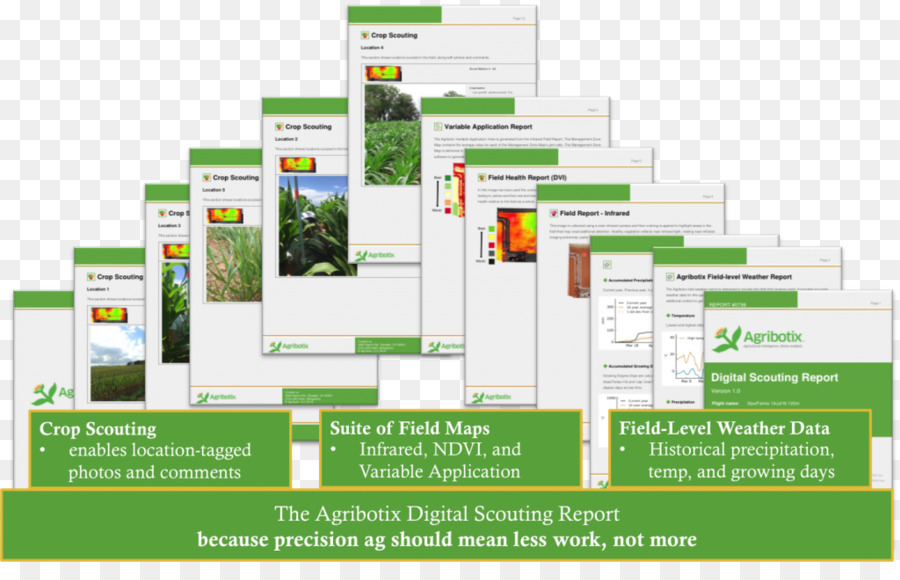 Indeks Vegetasi Menormalkan Perbedaan，Agribotix PNG