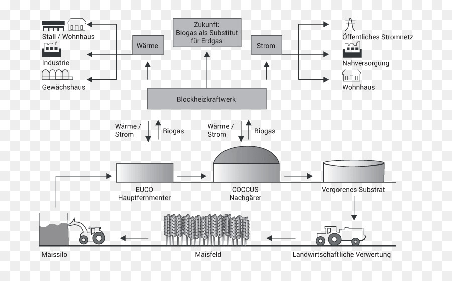 Diagram Pembangkit Biogas，Biogas PNG