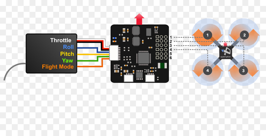 Kontrol Kecepatan Elektronik，Openpilot PNG