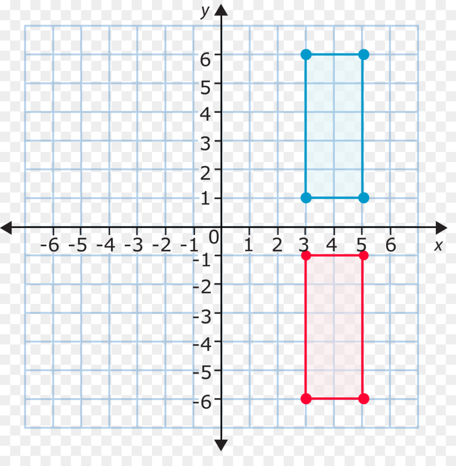 Sistem Koordinasi Cartesian，Grafik Suatu Fungsi PNG