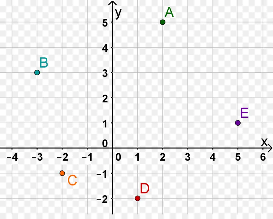 Grafik，Koordinat PNG