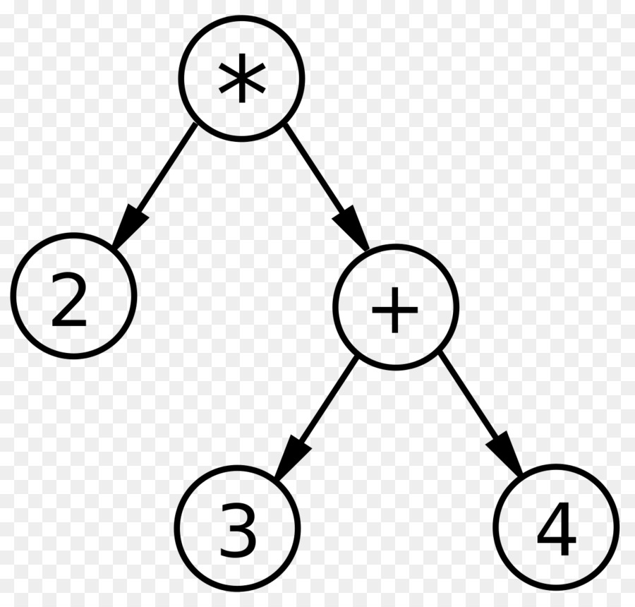 Jaringan Nomor，Node PNG