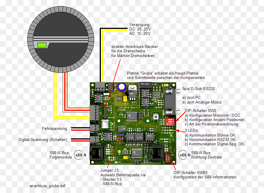 Kereta Api Turntable，Märklin PNG