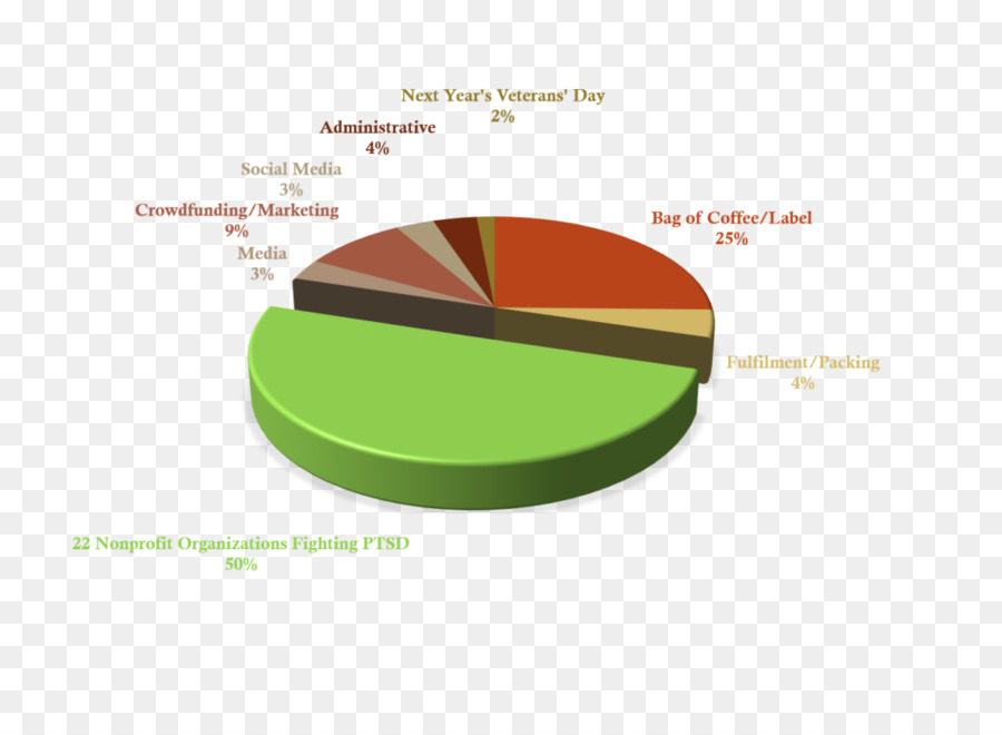 Veteran，Pie Chart PNG