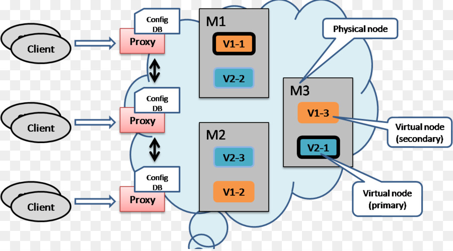 Pragmatis Programmer，Pemrograman Komputer PNG